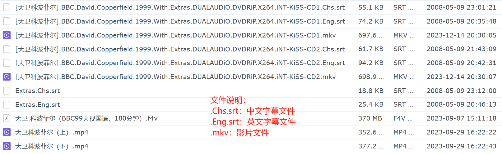 大卫科波菲尔.电影.多版本（特权VIP、至尊VIP免费下载）第1页