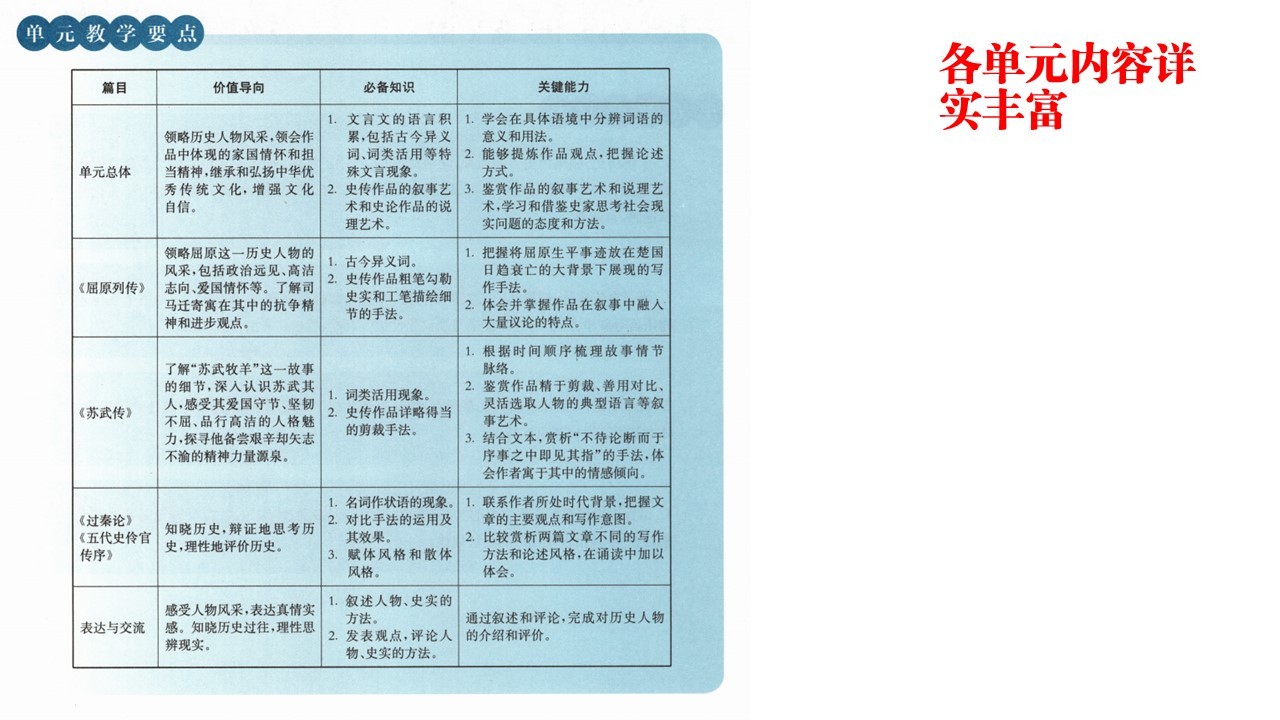 温儒敏王本华主编【高中语文教科书教学设计与指导】全五册电子版（所有VIP免费下载）第4页