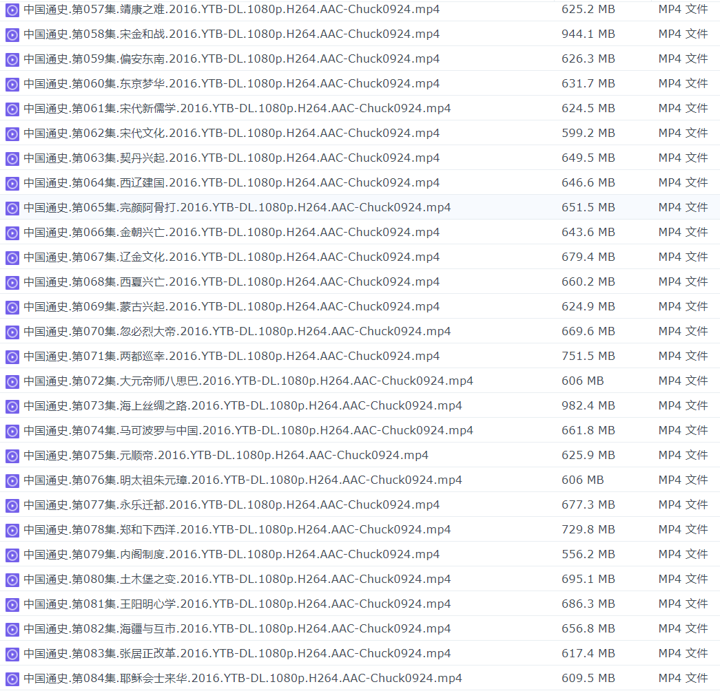中国通史【全100集】1080P和720P两个版本【至尊VIP免费下载】第5页